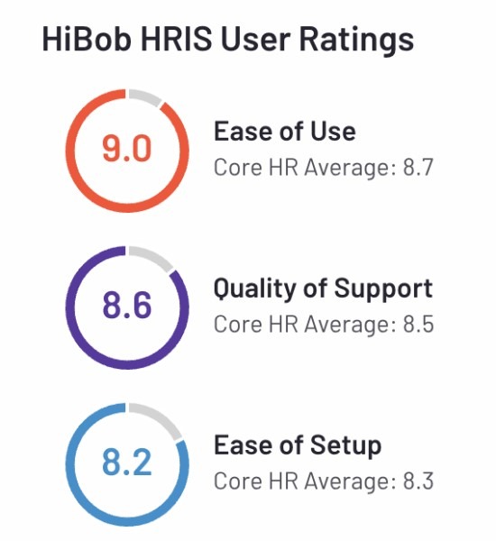 Hibob Review: User Reviews and Testimonials