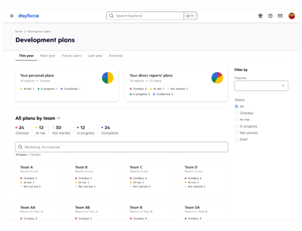 Time and Attendance Tracking: Dayforce Review