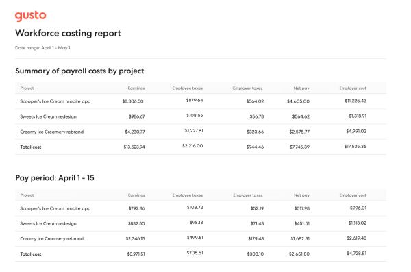 Gusto Review: Payroll Management