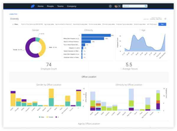 Core HR Functions: Namely Review