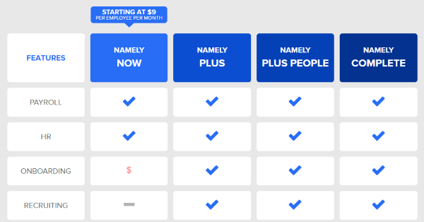 Pricing and Cost-effectiveness: Namely Review