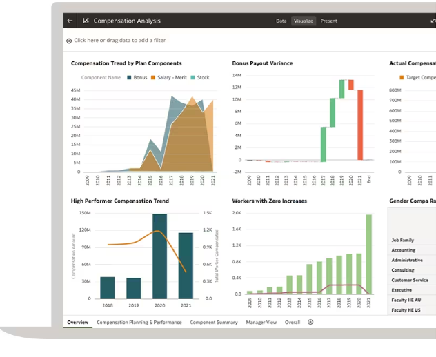 Oracle Cloud HCM Benefits Administration