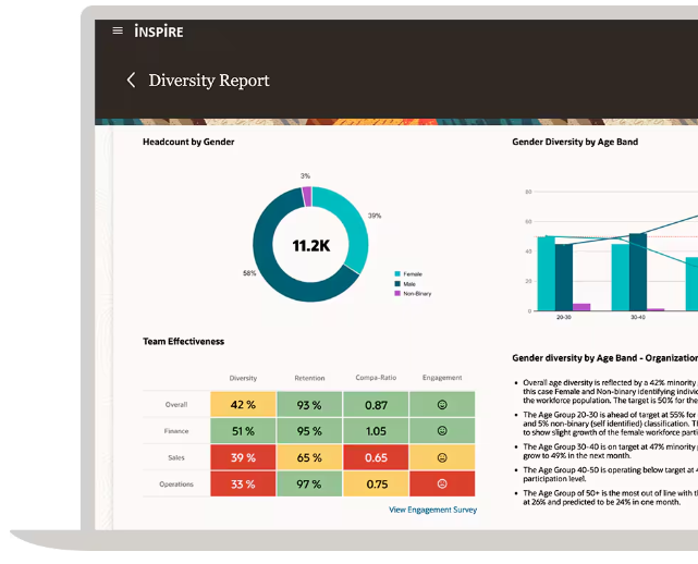 Reporting and Analytics - Oracle Cloud HCM Review