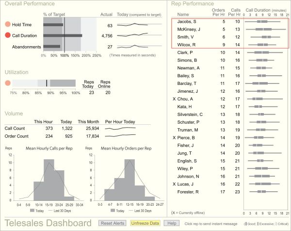 Performance Management: PeopleSoft HCM Review