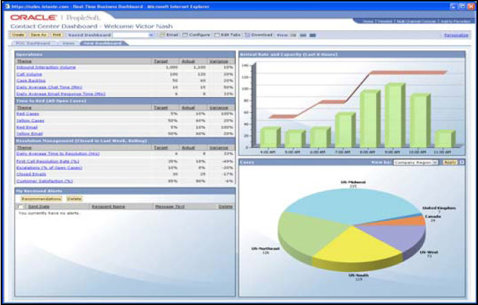 Reporting and Analytics: PeopleSoft HCM Review