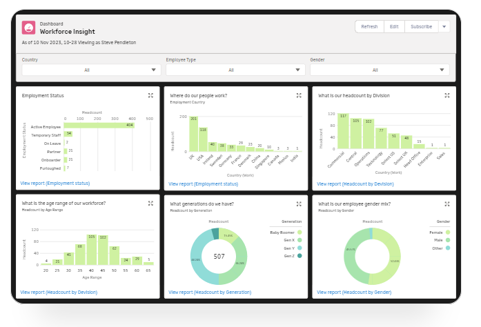 Sage People Compliance and Security