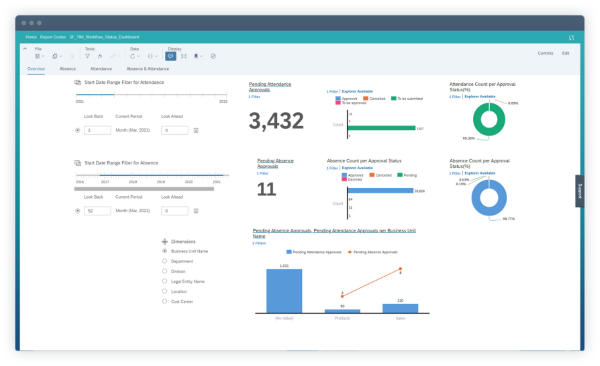 SAP SuccessFactors Review: Performance Management