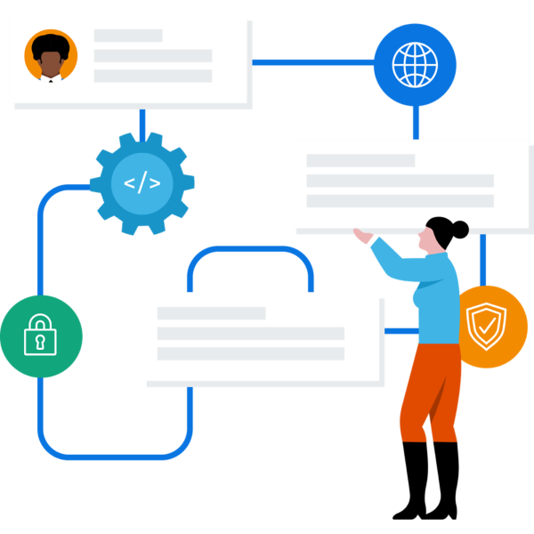 Workday Integration and Compatibility