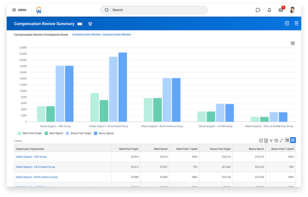 Payroll Management in Workday HCM