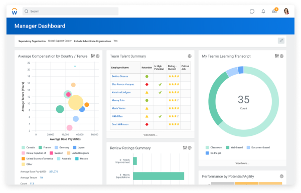 Time and Attendance Tracking in Workday HCM