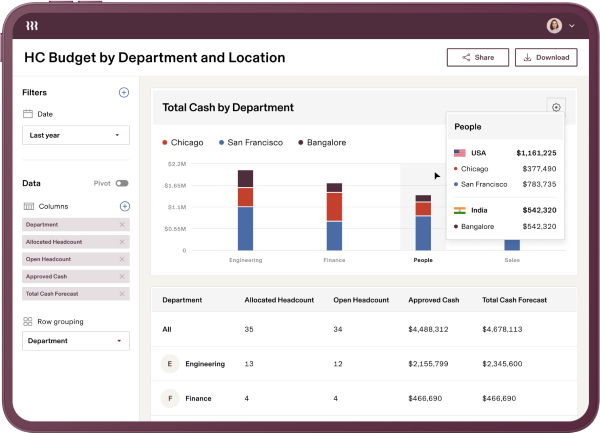 Compliance and Security: Rippling Review