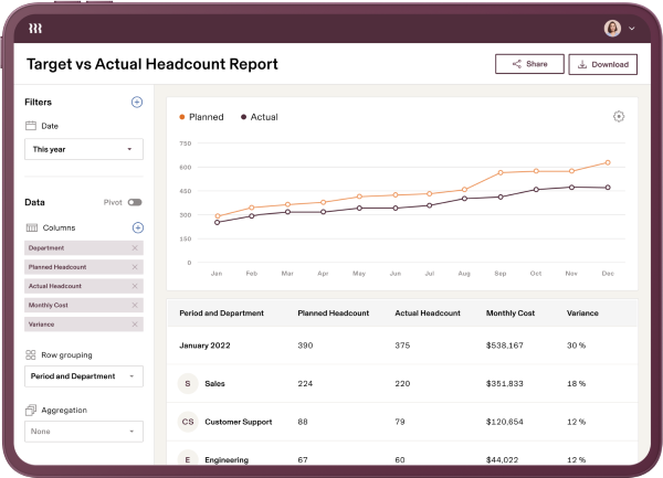 Reporting and Analytics: Rippling Review