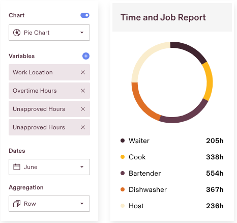 Rippling Time and Attendance Tracking