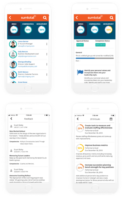 Core HR Functions of SumTotal Systems