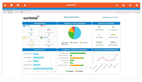 Reporting and Analytics in SumTotal Systems