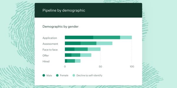 Reporting and Analytics: Greenhouse