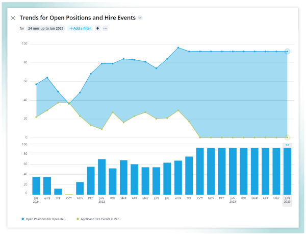 Reporting and Analytics: iCIMS