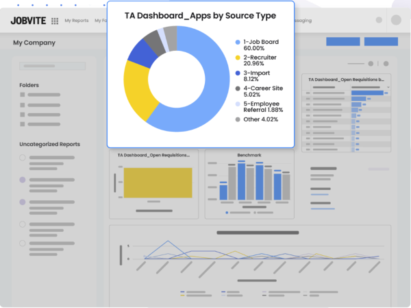 Integration and Compatibility: Jobvite