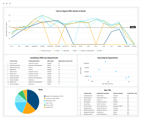 Reporting and Analytics: Lever