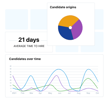 Reporting and Analytics: Recruitee Review