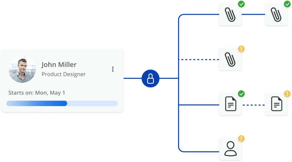 Compliance and Data Security: SmartRecruiters