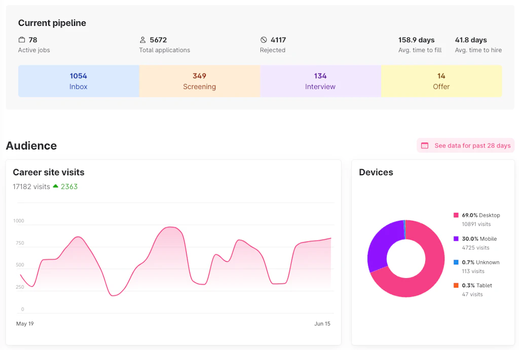 Reporting and Analytics: Teamtailor