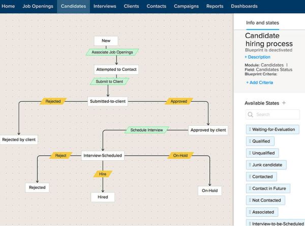 AI and Automation Features: Zoho Recruit