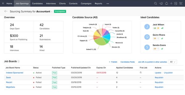 Core ATS Functions: Zoho Recruit