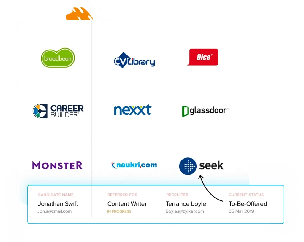 Integration and Compatibility: Zoho Recruit