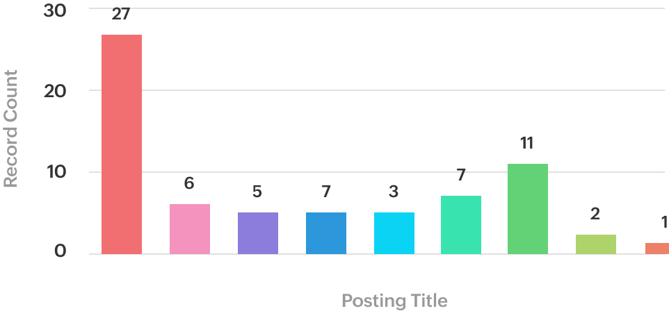 Reporting and Analytics: Zoho Recruit