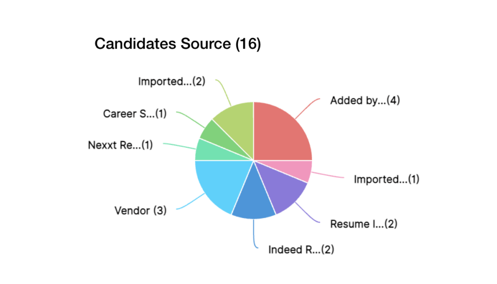 Reporting and Analytics: Zoho Recruit