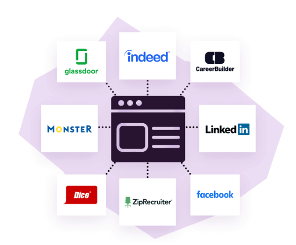 Integration and Compatibility: JazzHR