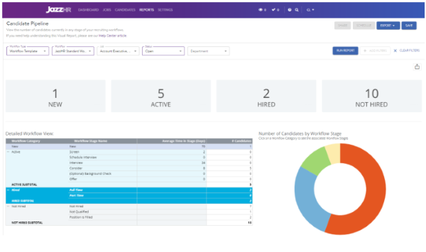 Reporting and Analytics: JazzHR