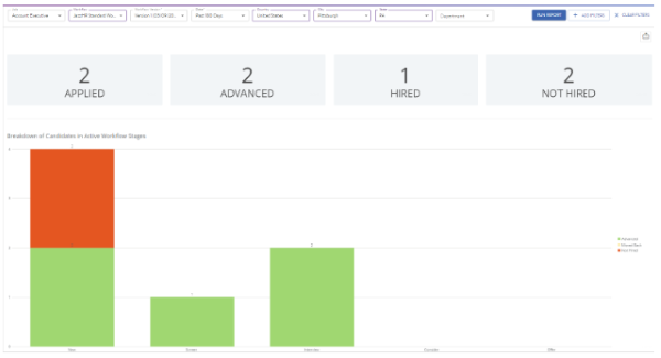 Reporting and Analytics: JazzHR