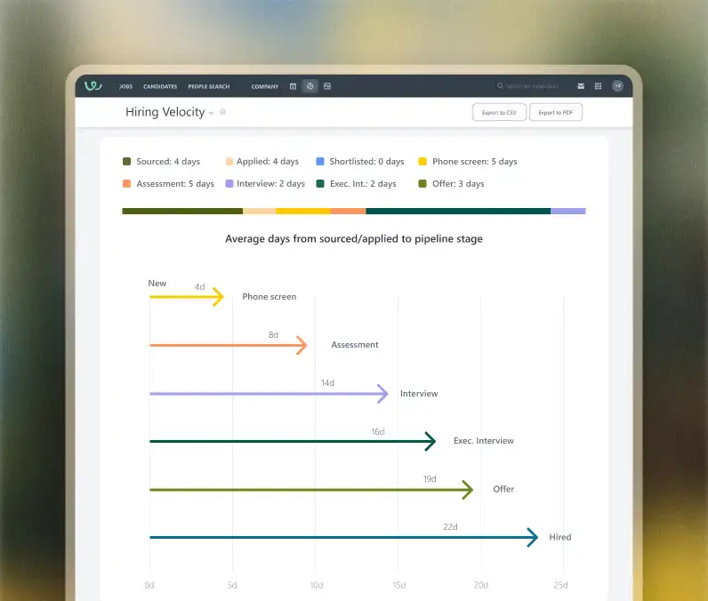 Reporting and Analytics: Workable